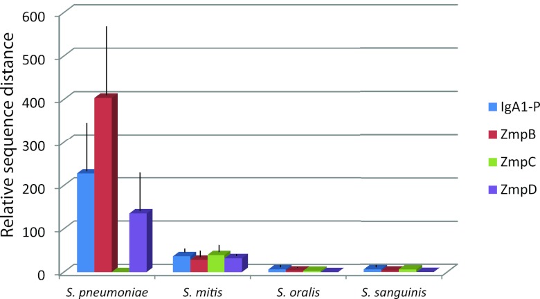 FIG 4 