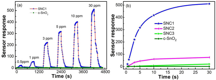 Figure 7