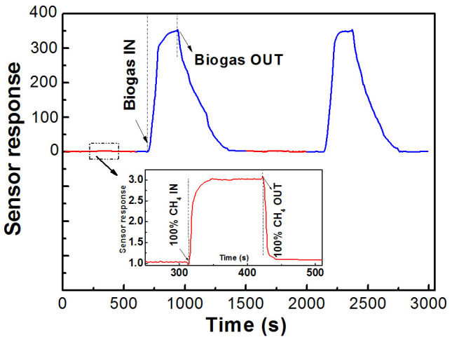 Figure 9