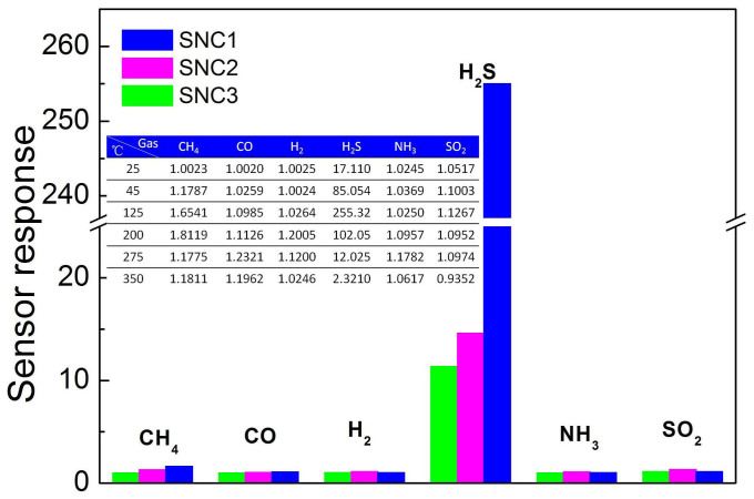 Figure 5