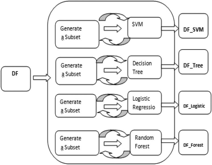 Figure 3.