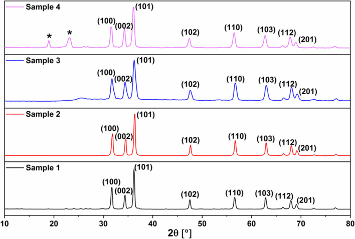 Fig. 1