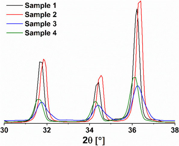 Fig. 2