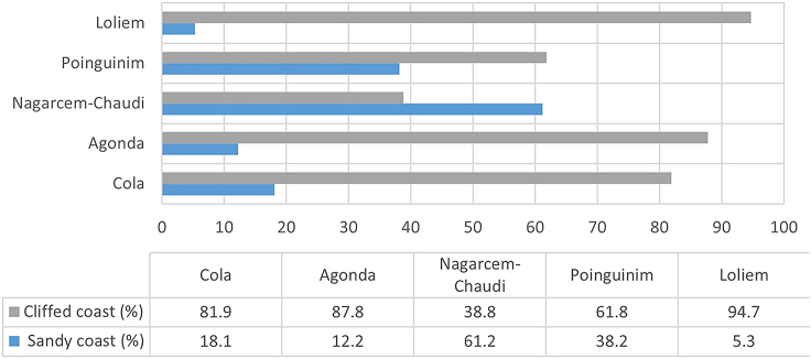 Figure 6