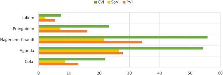 Figure 5