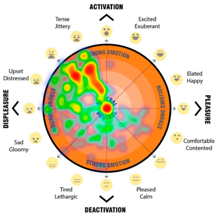 Figure 18