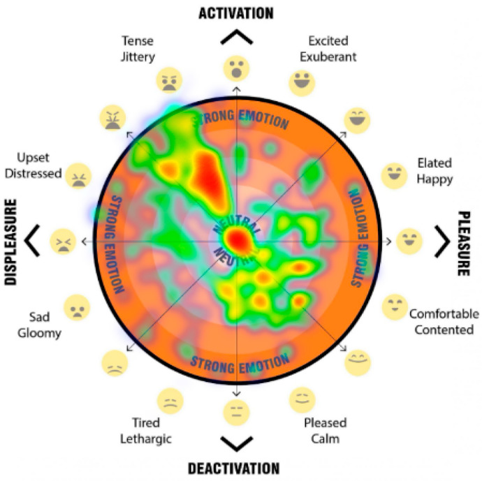 Figure 20