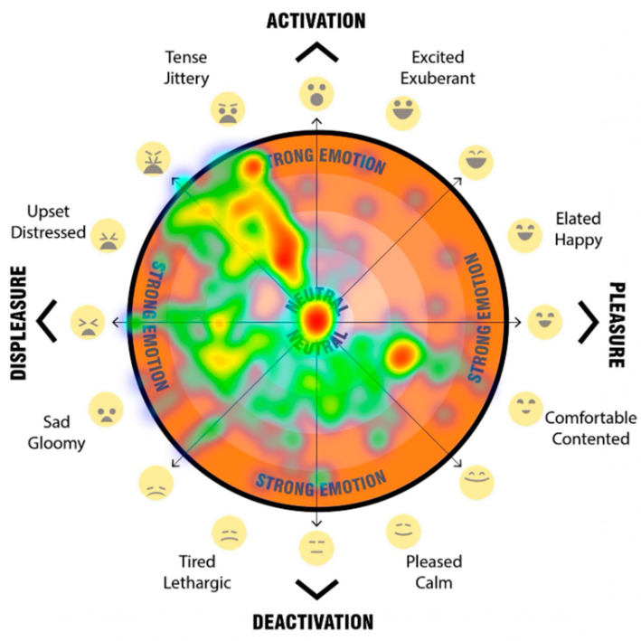 Figure 21