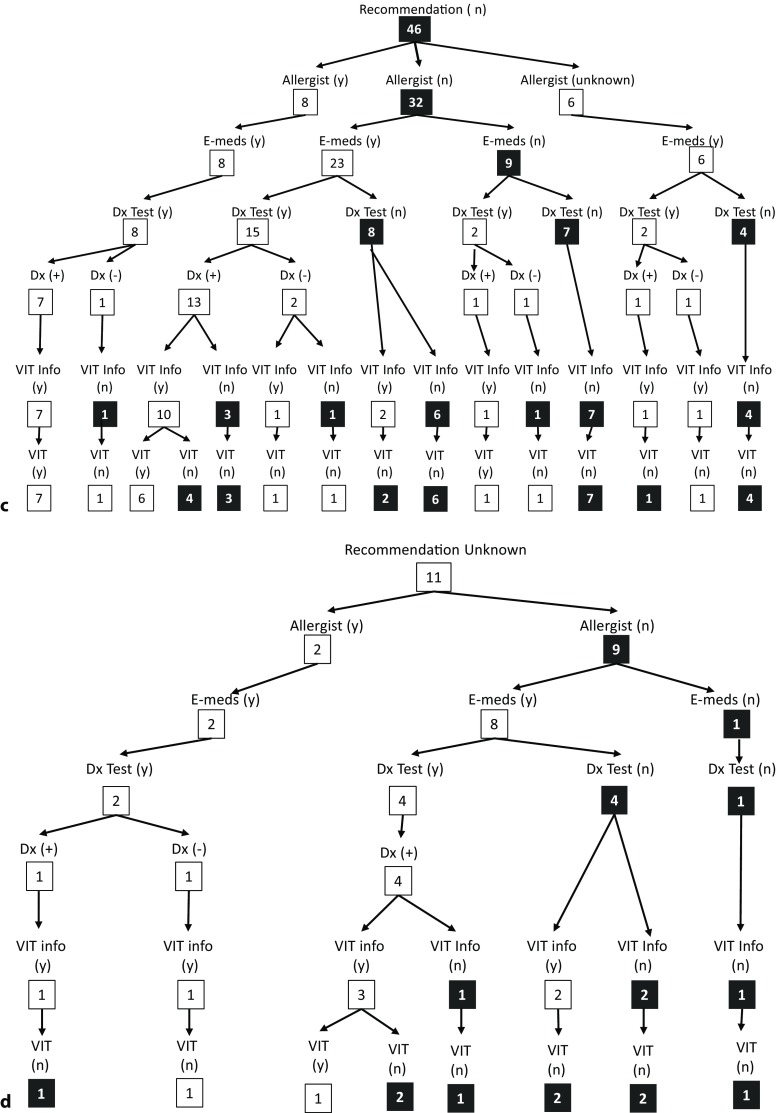 Fig. 4 (Continued)