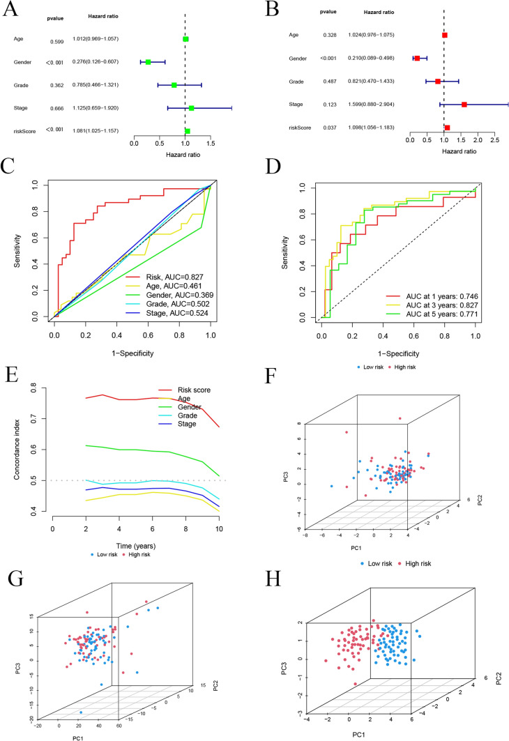 Fig. 4