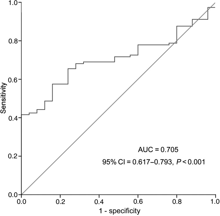 Figure 2.