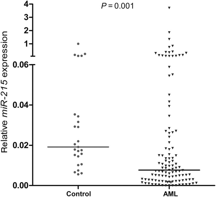 Figure 1.