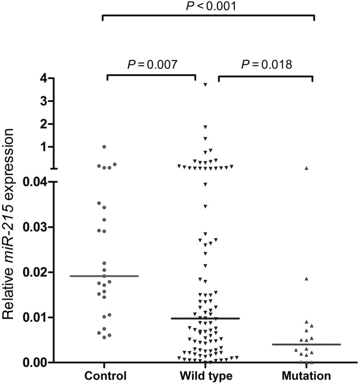 Figure 3.