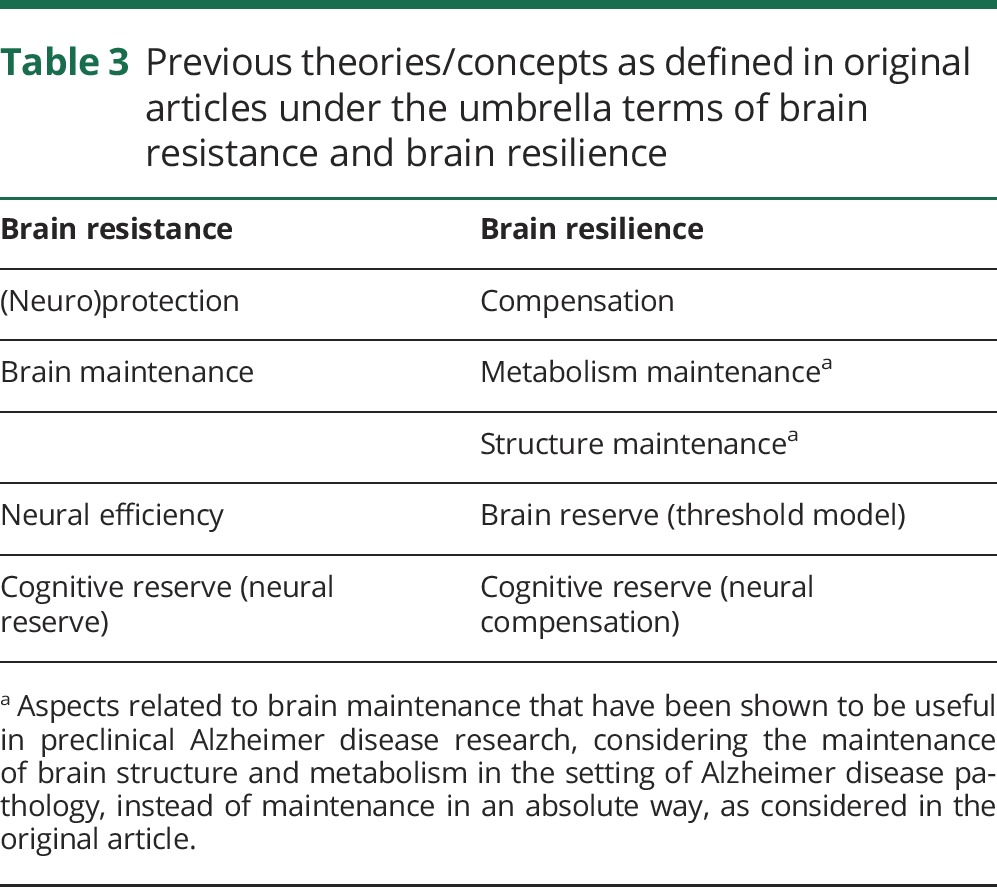 graphic file with name NEUROLOGY2017846170TT3.jpg