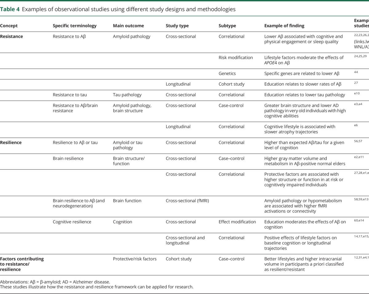 graphic file with name NEUROLOGY2017846170TT4.jpg