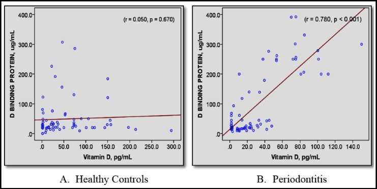 Fig.1