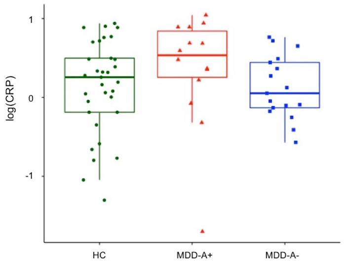 Figure 2.