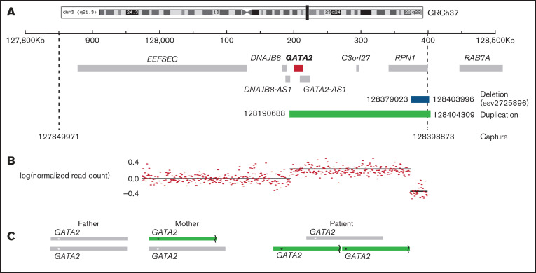 Figure 1.