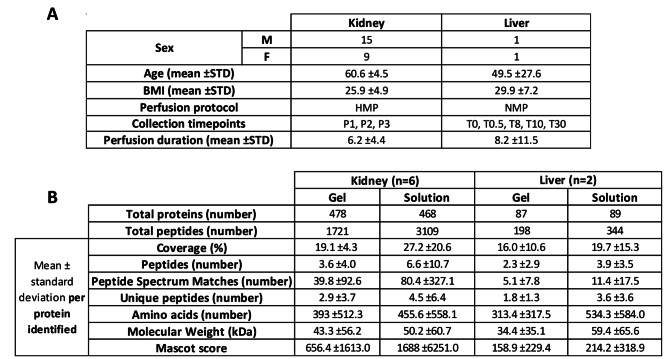 graphic file with name 12014_2023_9440_Tab1_HTML.jpg