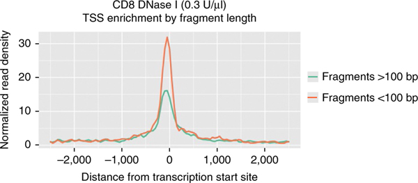 Figure 5 |