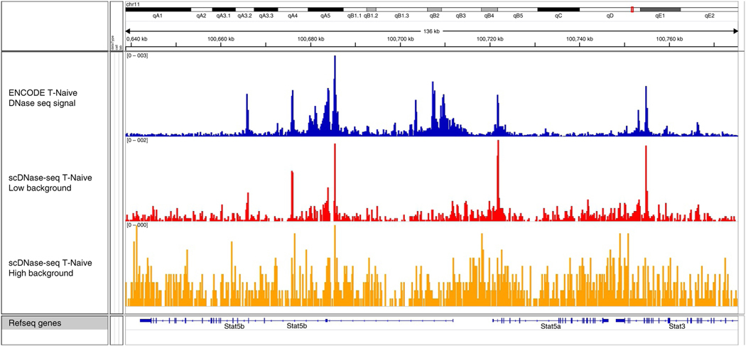 Figure 4 |