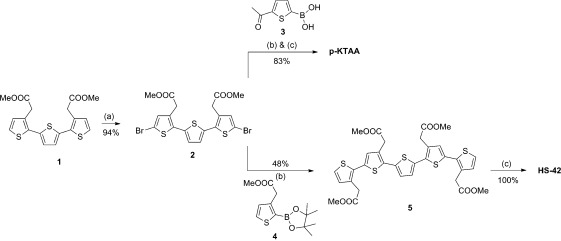 Scheme 1