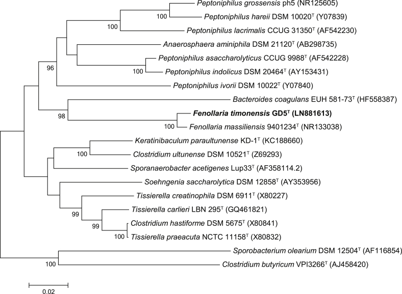 Fig. 2