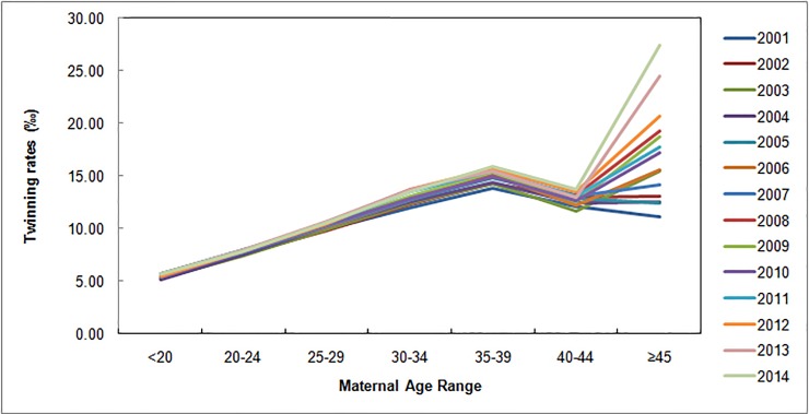 Fig 3