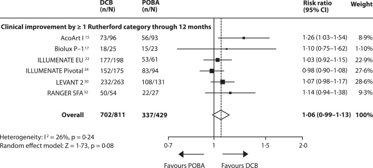 Fig 4: