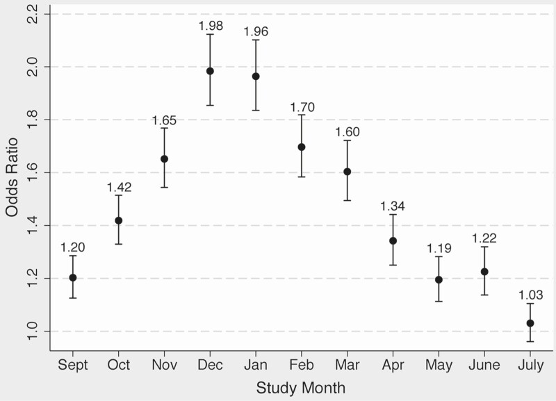 Figure 3.