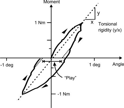 Fig. 5