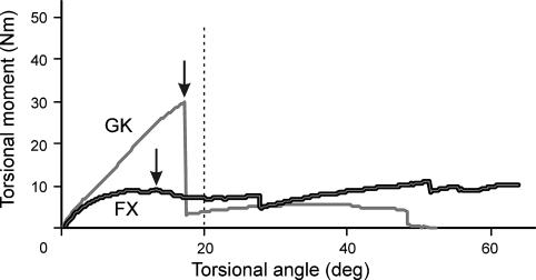 Fig. 6