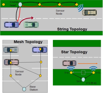 Figure 3.