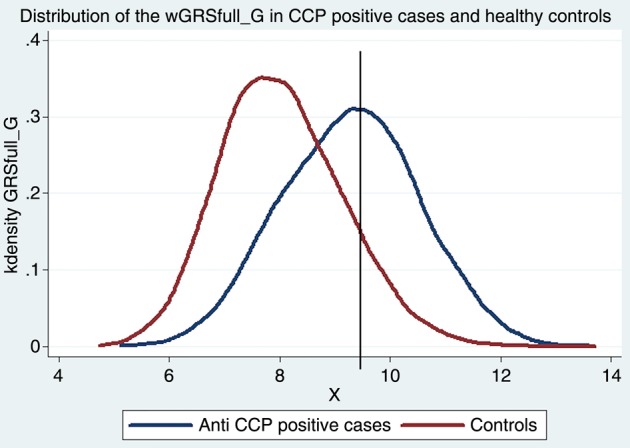 Figure 2