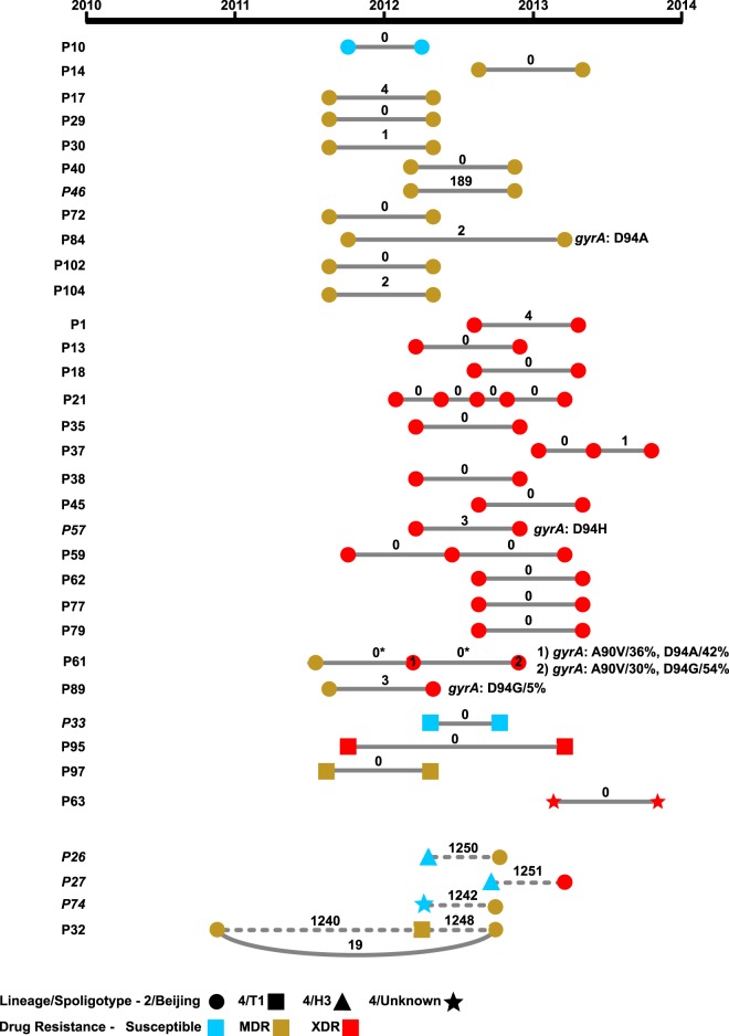 FIG 2