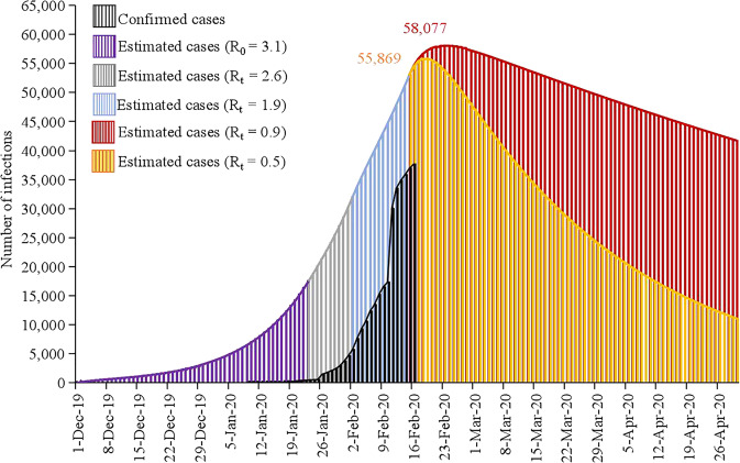 Fig. 2