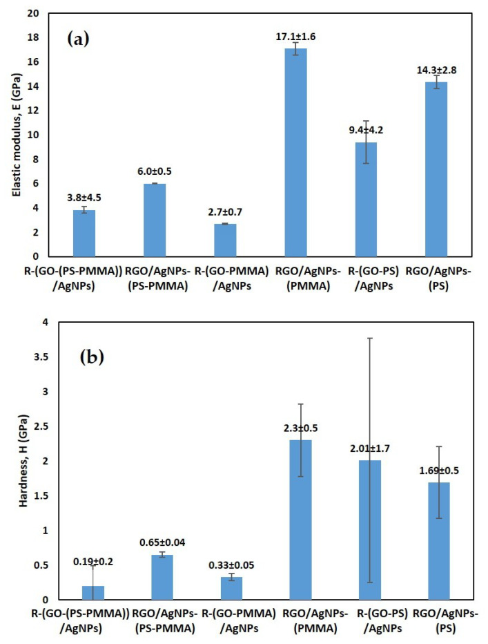 Figure 9