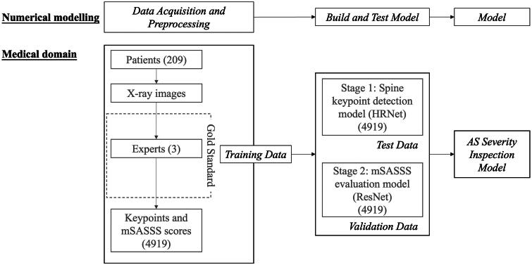 Figure 1.