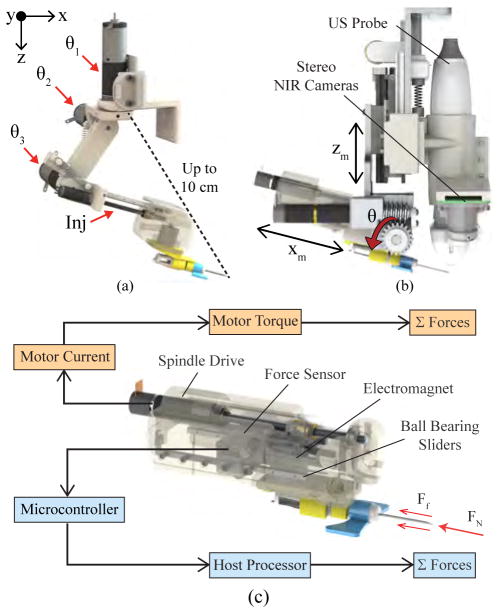 Fig. 2