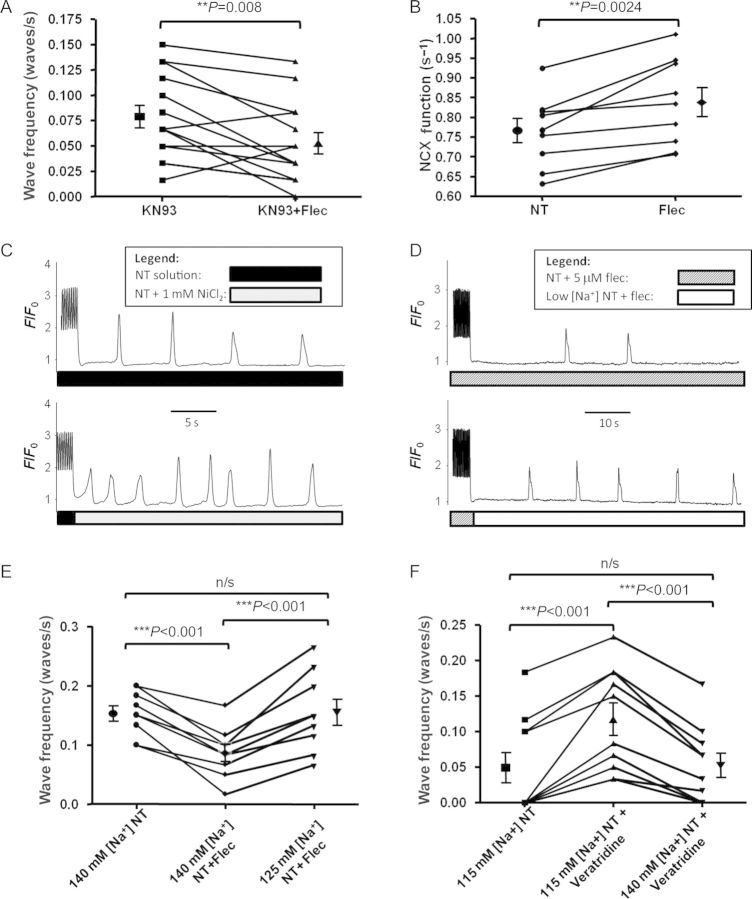 Figure 6