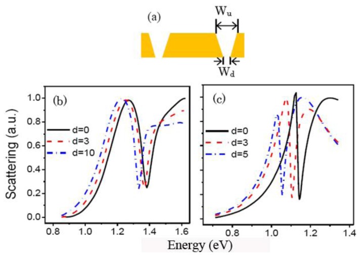 Figure 9.