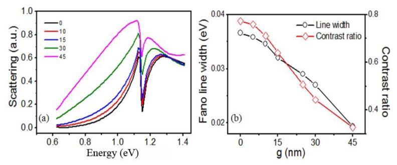 Figure 10.