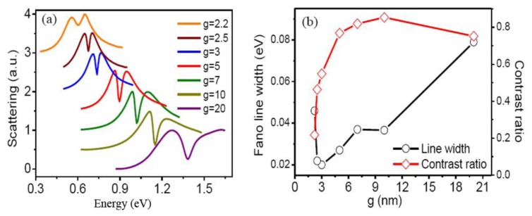 Figure 3.