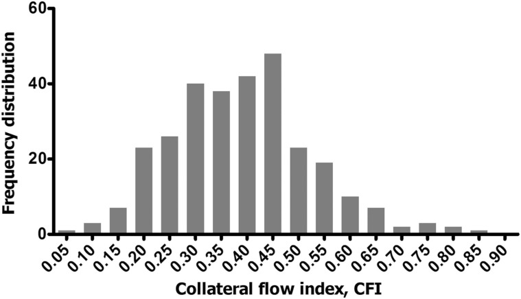 Fig. (5)