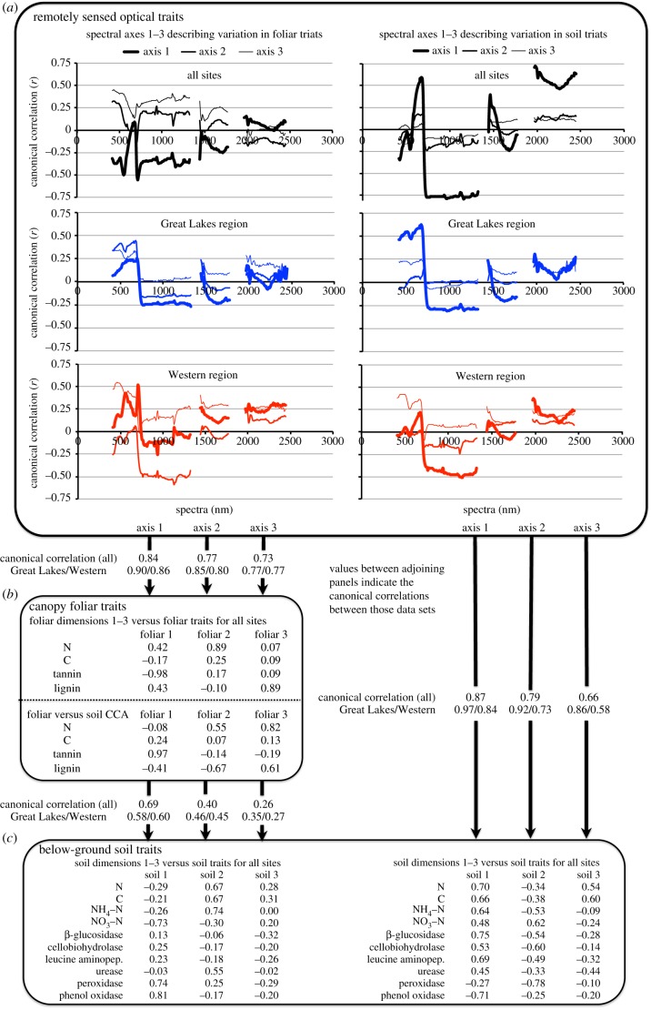 Figure 2.