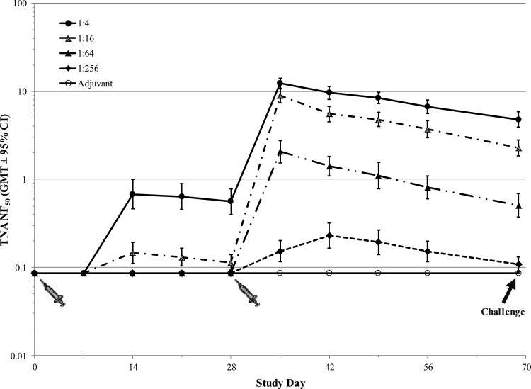 Fig 4