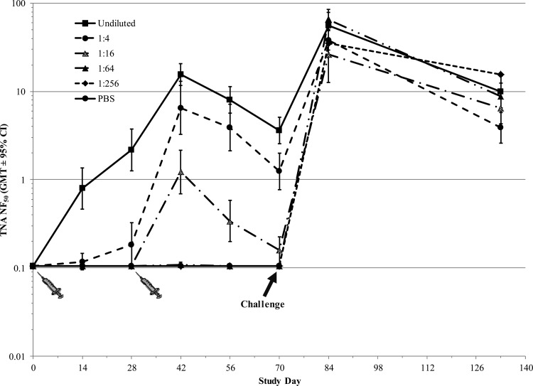 Fig 5