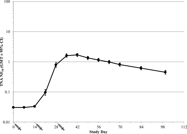 Fig 6