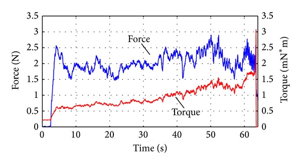 Figure 10