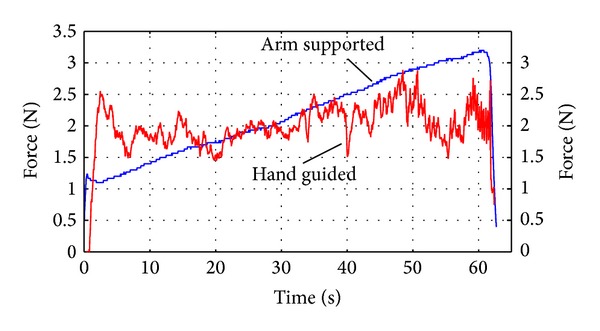 Figure 11